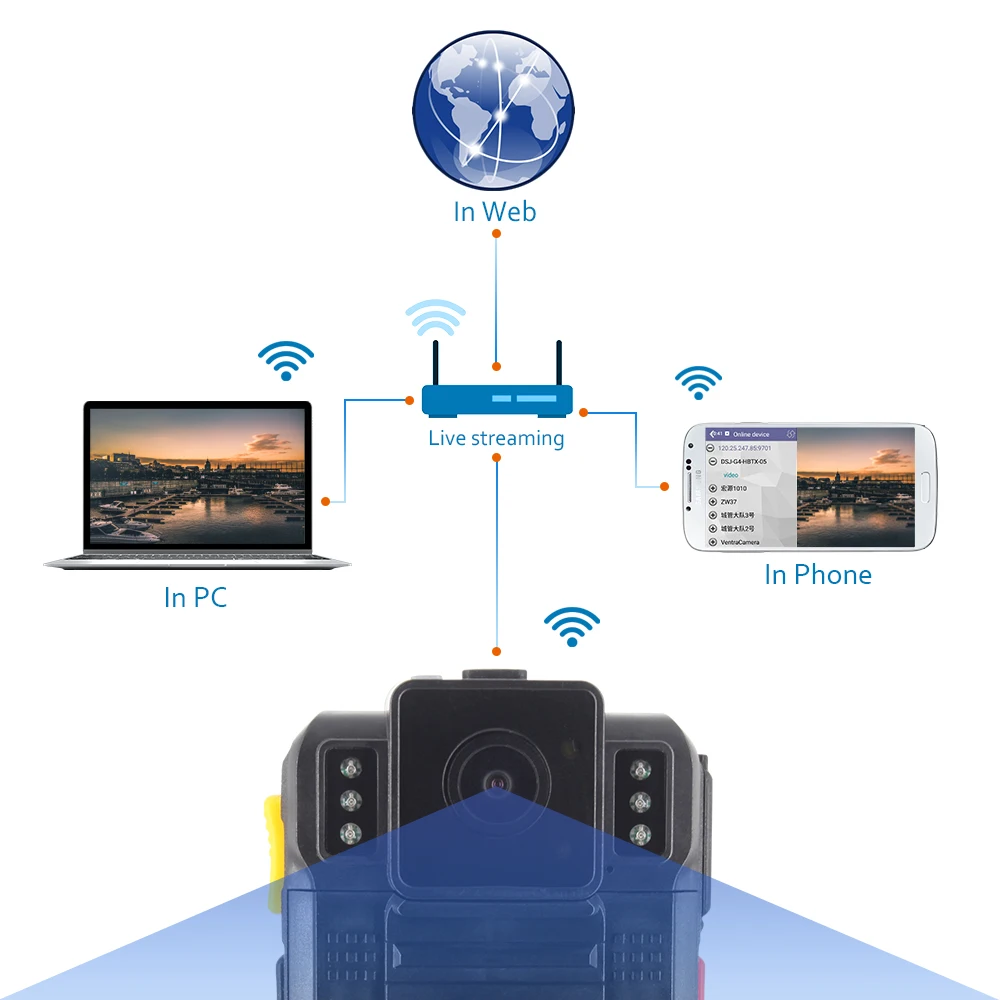 4G нательная камера безопасности W8 охрана правоохранительных органов распознавание лица AES256