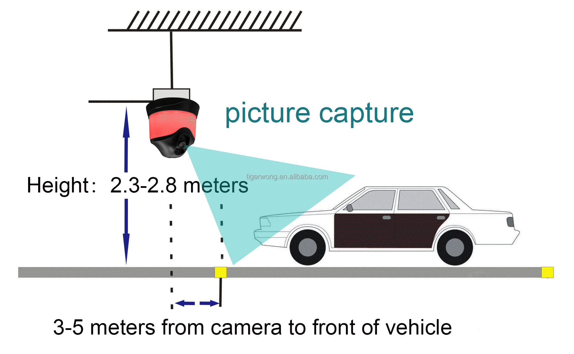 Tigerwong беспроводные автомобильные парковочные датчики, система парковки, парковочная платная станция, система управления парковкой