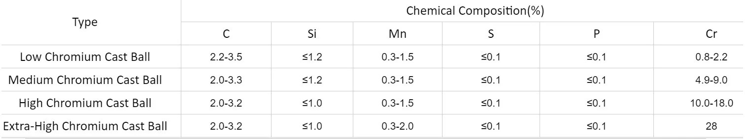 Forged steel balls 10mm to 130mm for mine crushing