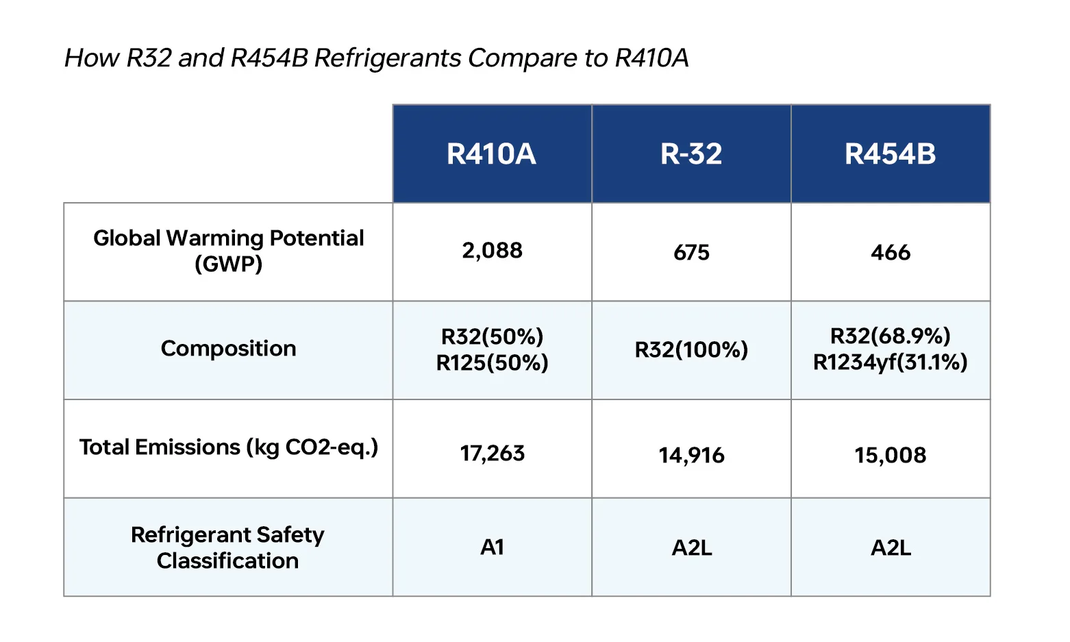 Настенный инвертор 9000-36000Btu R454B R410A R32