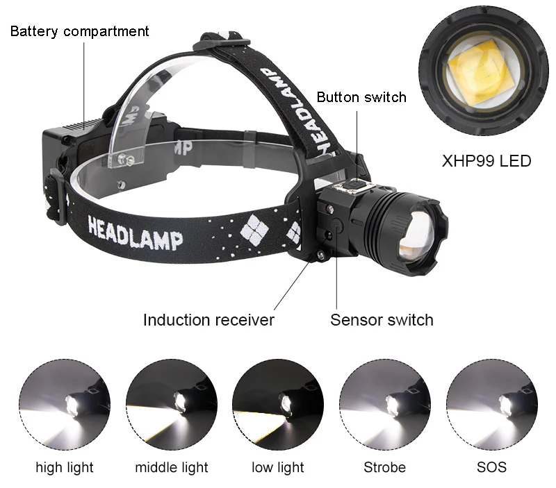 Waterproof high power 8000 lumen XHP100 headlamp USB rechargeable sensor LED Headlight p100 head flashlight for camping