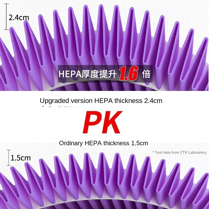 Xiaomi 1/2/3/2S/Pro Air Purifier Filter Element HEPA Material H13 Efficiency Formaldehyde Sterilization for Cars
