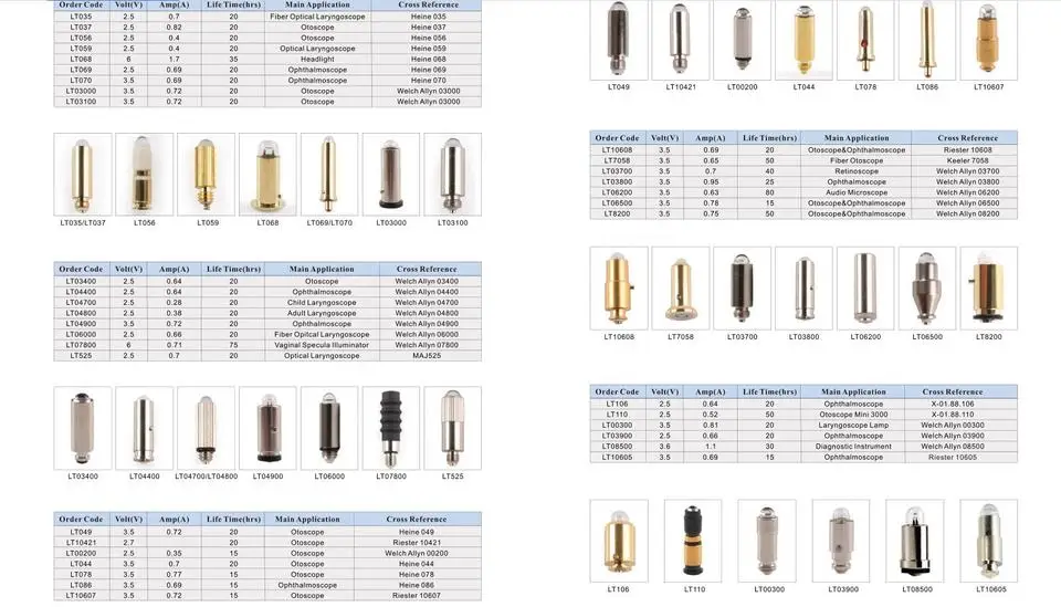 3.5v 0.72a Welch Allyn 03100 Bulb Otoscope Illuminators Wa03100 3.5volts Replacement Lamp Bulbs
