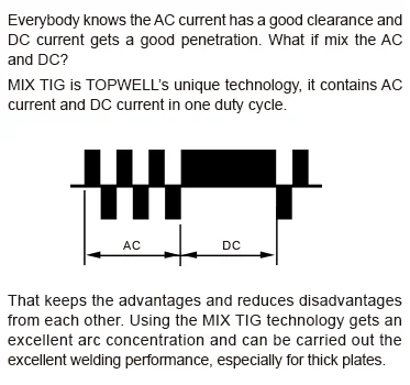 China Multi PROCESS MASTERTIG 250AC  Aluminium welding machine