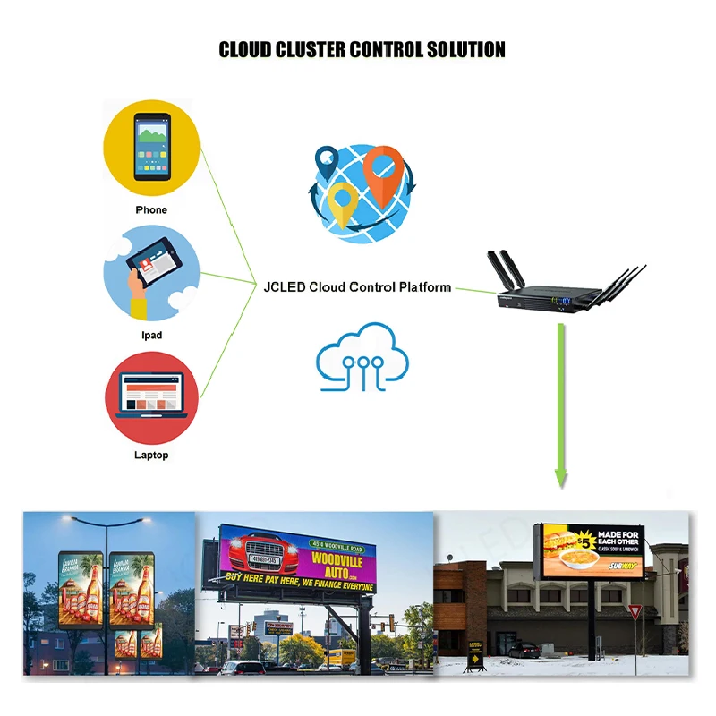 Wholesale customized large size LED billboard screen street movie video wall panel board led display for advertising