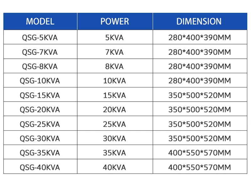 High quality 50kva 60kva 80kva 100kva 3 Phase 380V to 220V Dry Type Electrical Isolation Power Transformer Price