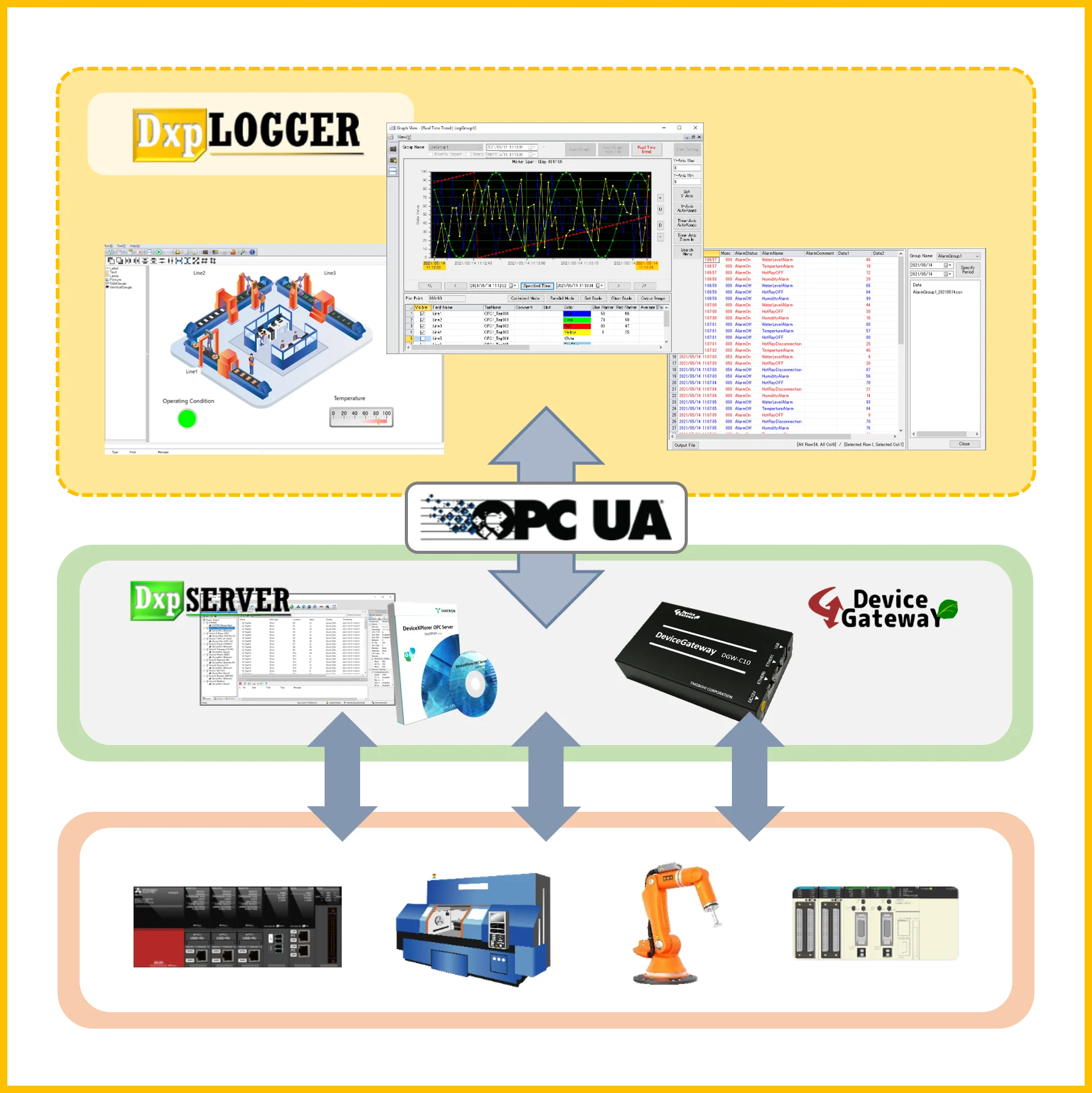DxpLOGGER V3 support data logging enterprise device monitoring alarm report software