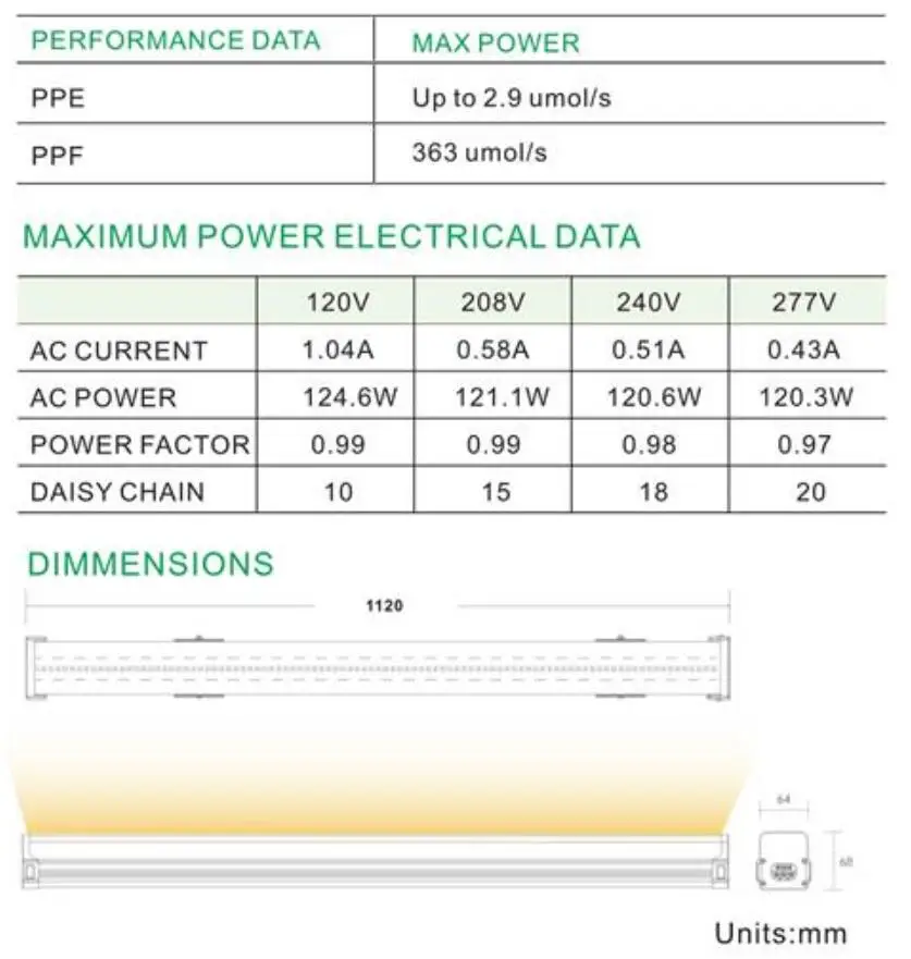 Newest Waterproof Ip65 High Red spectrum under canopy led grow light for indoor plants/flower