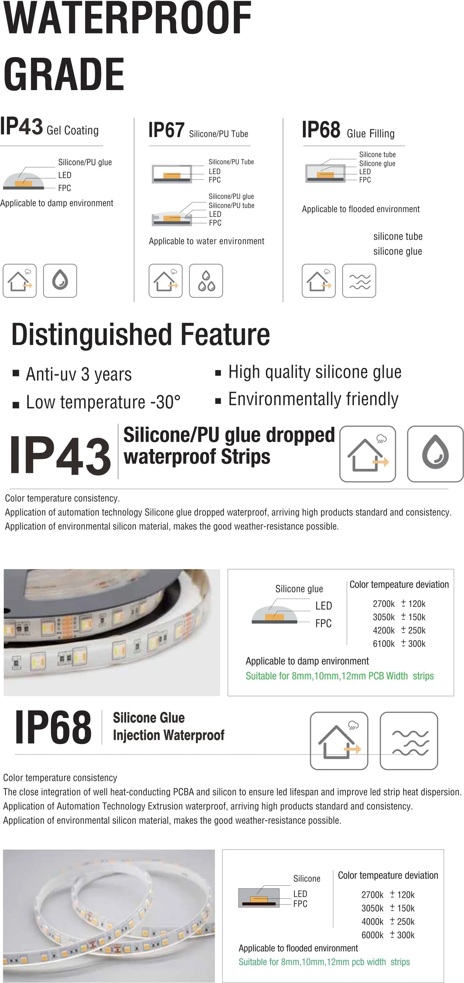 ra90 2835 led ribbon