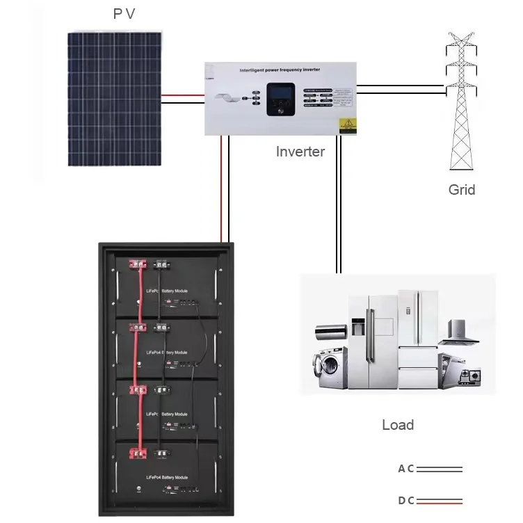 New energy Solar Energy Storage System 48v100AH 200ah 300ah 400ah battery lifepo4 Cabinet lithium ion battery