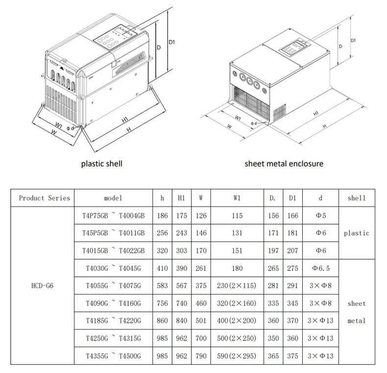 New Arrivals Variable Frequency Drive Energy Saving  Motor Controller Board  High Power High Economy Long Life
