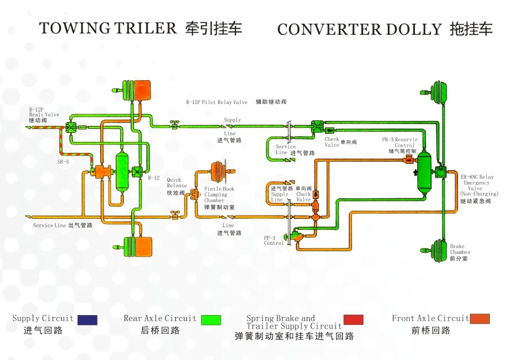 HV-B09 Trailer Control Valve (973 002 520 0/973 009 001 0 )