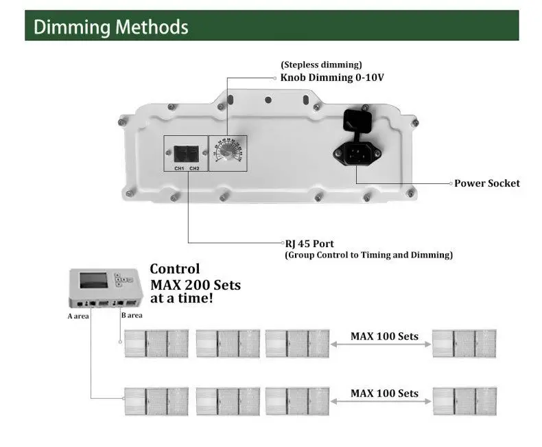 Eu Ru Stock Lm301h Led Grow Light Kits High Ppfd Panel Board With 2.9um Lm301h Full Spectrum 720w 1000w Led Grow Light
