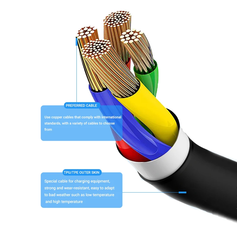Portable EV Charger IEC 62196 Type 2 Level 2 EV Fast Charging 10- 32A 7kw Electric Car Charger with Control box 5 meters Cable