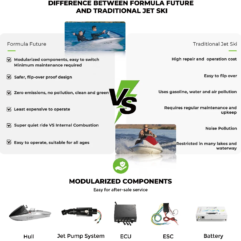 Personal Play EWAVE LOGO Sports 2person Jetski Jet Ski RC Mini Ship Small Boat Watercraft Electric Water Craft Formula Future