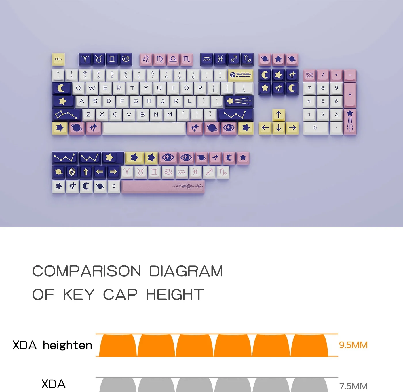 KOZH Custom Colorful Double Shot ABS Light Through Key Caps Low Profile Diy Mechanical Keyboard Pbt Dsa Blank Keycaps