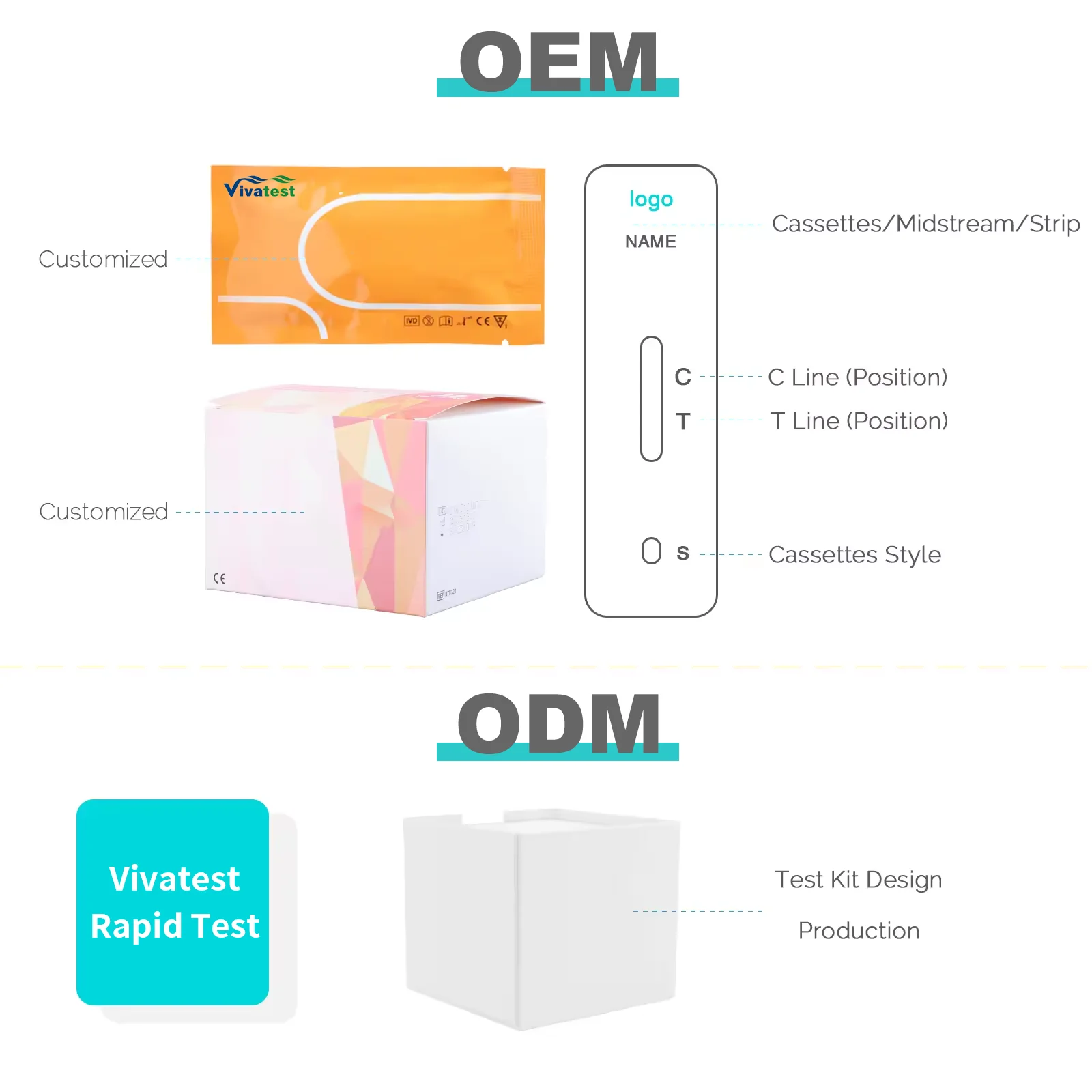 Pet Hospital Combined Rapid CCV/CPV/Giardia Pet Test Kits Rapid Diagnostic Veterinary Test