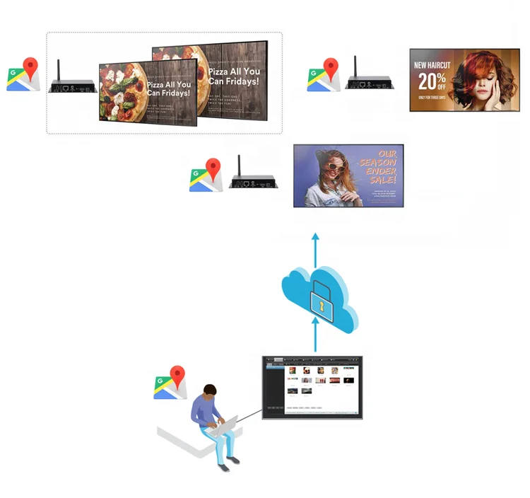 Full 1080P HD internet online remote control digital signage video media advertising player