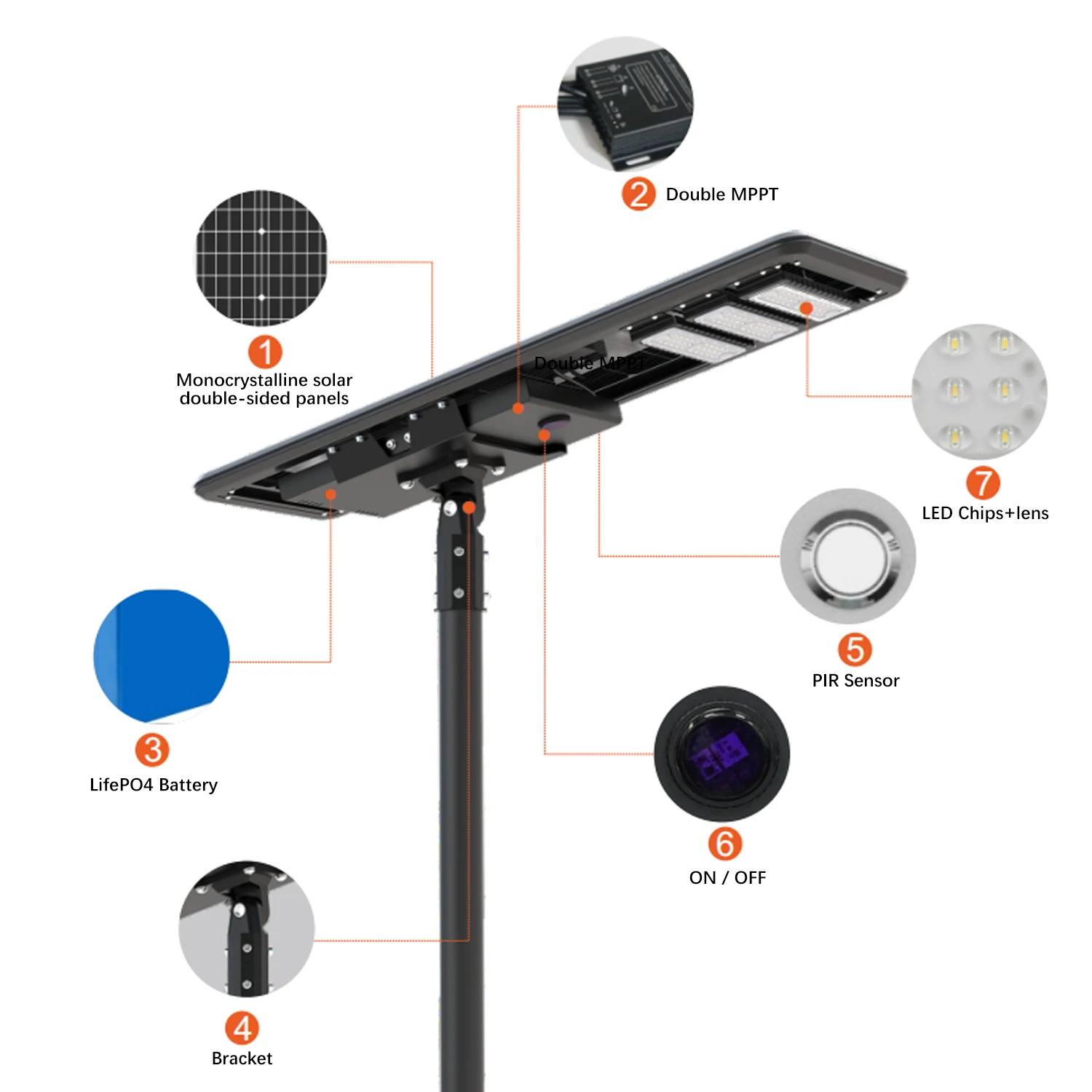 YouLumi lP65 Waterproof Solar Street Lights 40 Watt 60 Watt 100 Watt Integrated All In One Led Solar Street Light for Outdoor