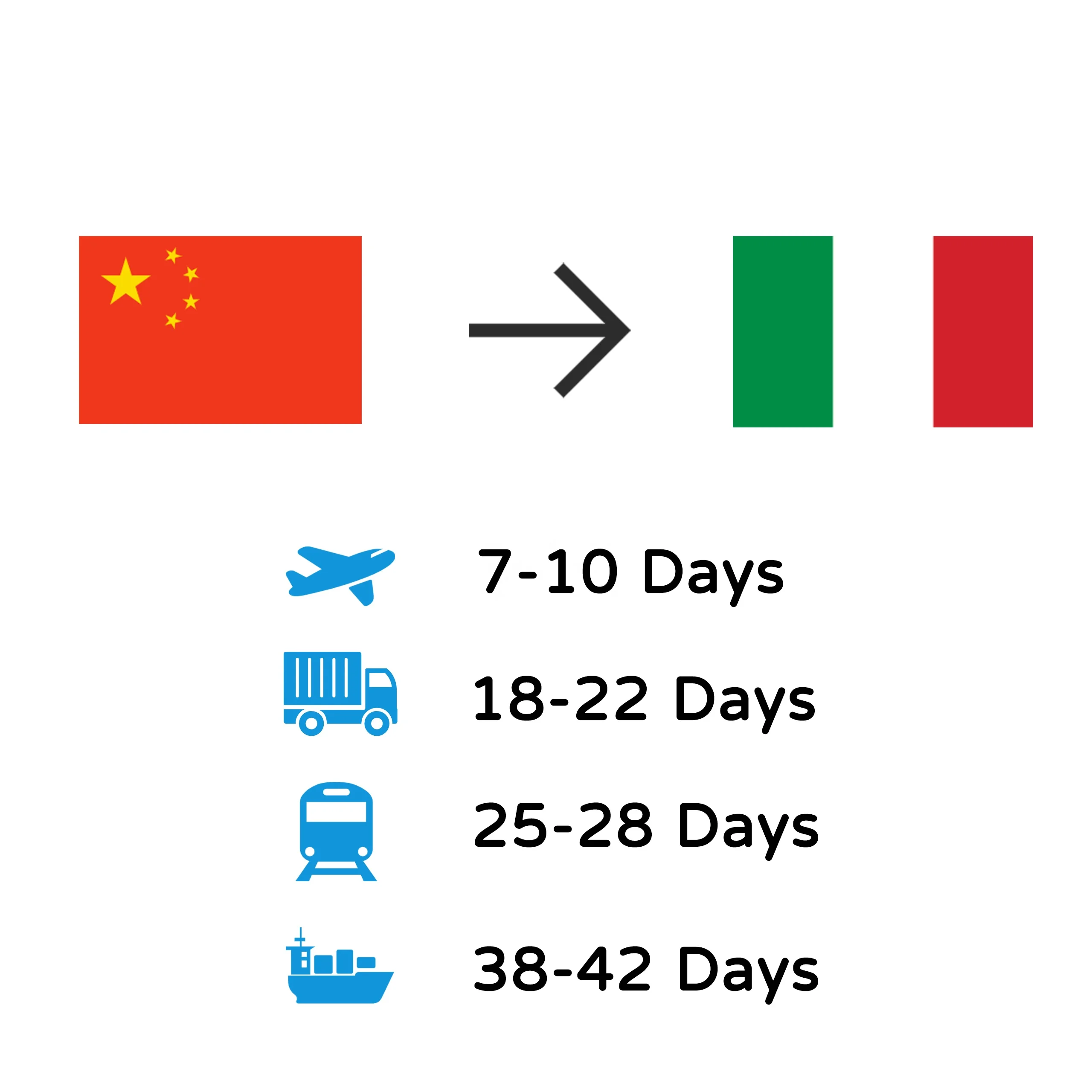 International Trucking + Express FAST DDP shipping to Italy / IT