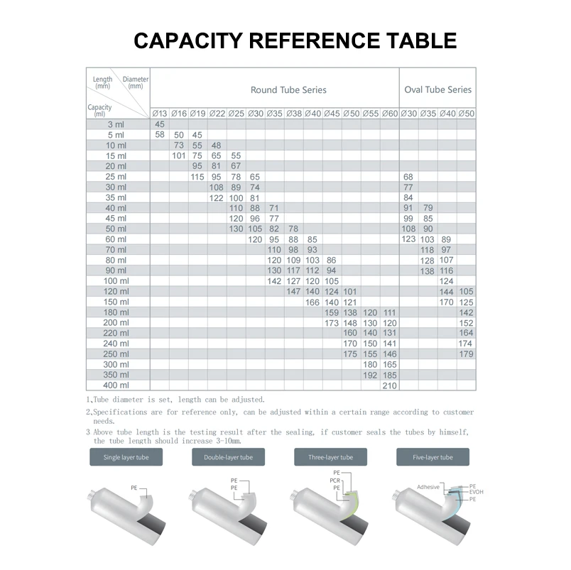 Customized 19mm TPE Silicone Applicator Lip Balm Stick Lip Gloss Container 15ml 20ml Squeeze Cosmetic Plastic Tube