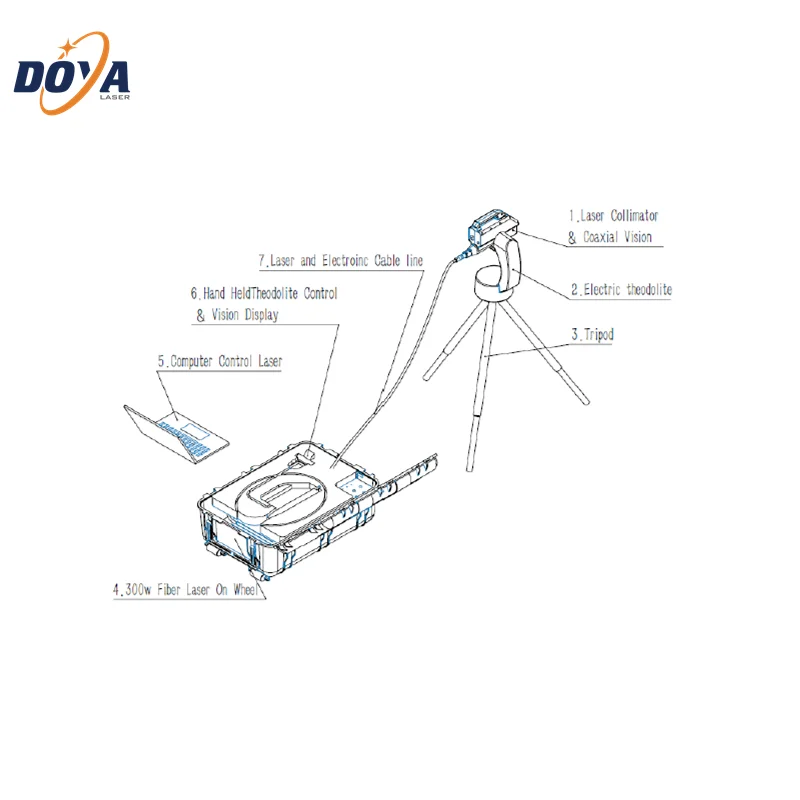 300 W 500 W 1000 W Kannettava kuitulaser esteenpoistolaite puiden poistamiseen tarkoitettu laite