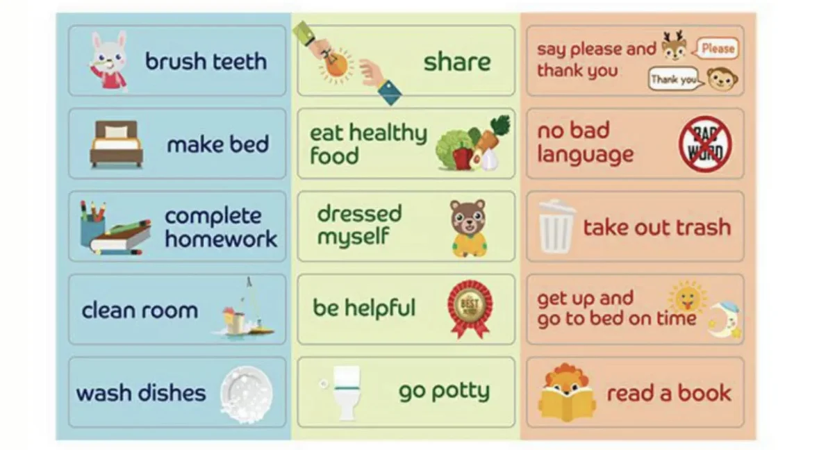 Customized Children Growth Self Regulation Form Magnetic Wall Sticker Teaching Award Record Rewards Charts