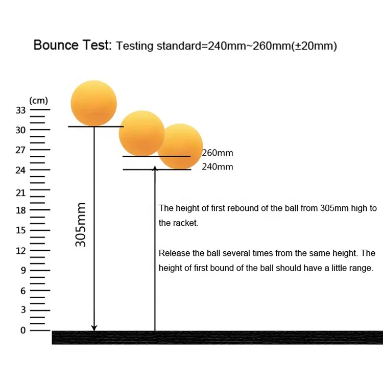 
Factory Wholesale Price Competitive Ping Pong Ball High Quality Professional 1 2 3 4 5 star Table Tennis Balls 