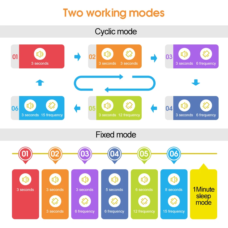 Best Intelligent Bark Control Battery Vibration Automatic No Bark Collar S/G Sensitivity Pet Training Products Barking Collar