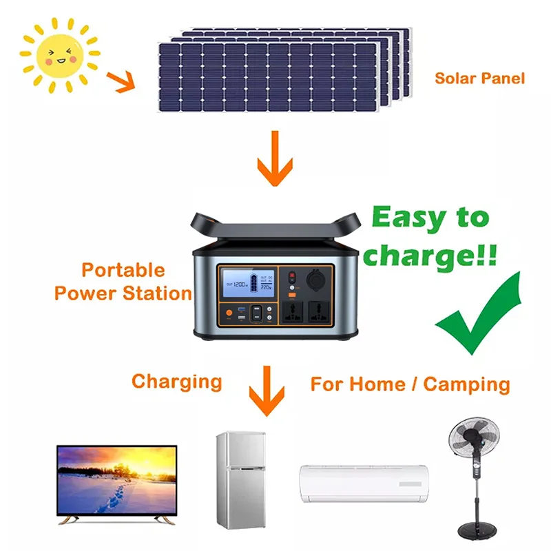 Custom OEM Outdoor 500W 1000w 600w 568wh Charging 1500 1000 Watts 220W Portable Power Banks Power Station