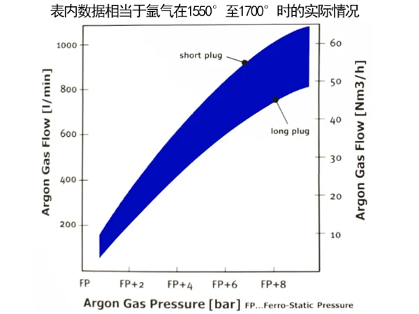 Customized Argon Gas Blowing Porous Purging Plug