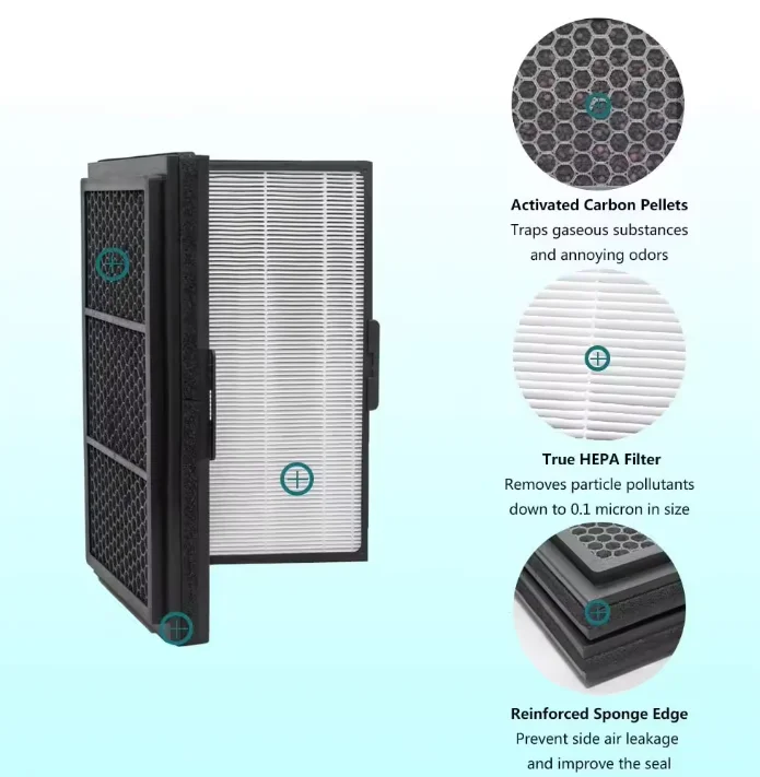 Replacement Filter Carbon Folding Pro Smokestop Filter Compatible with Blueair Pro M L XL Air Purifiers