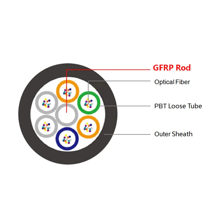 Стекловолоконный стержень FRP в качестве центрального элемента для оптического кабеля