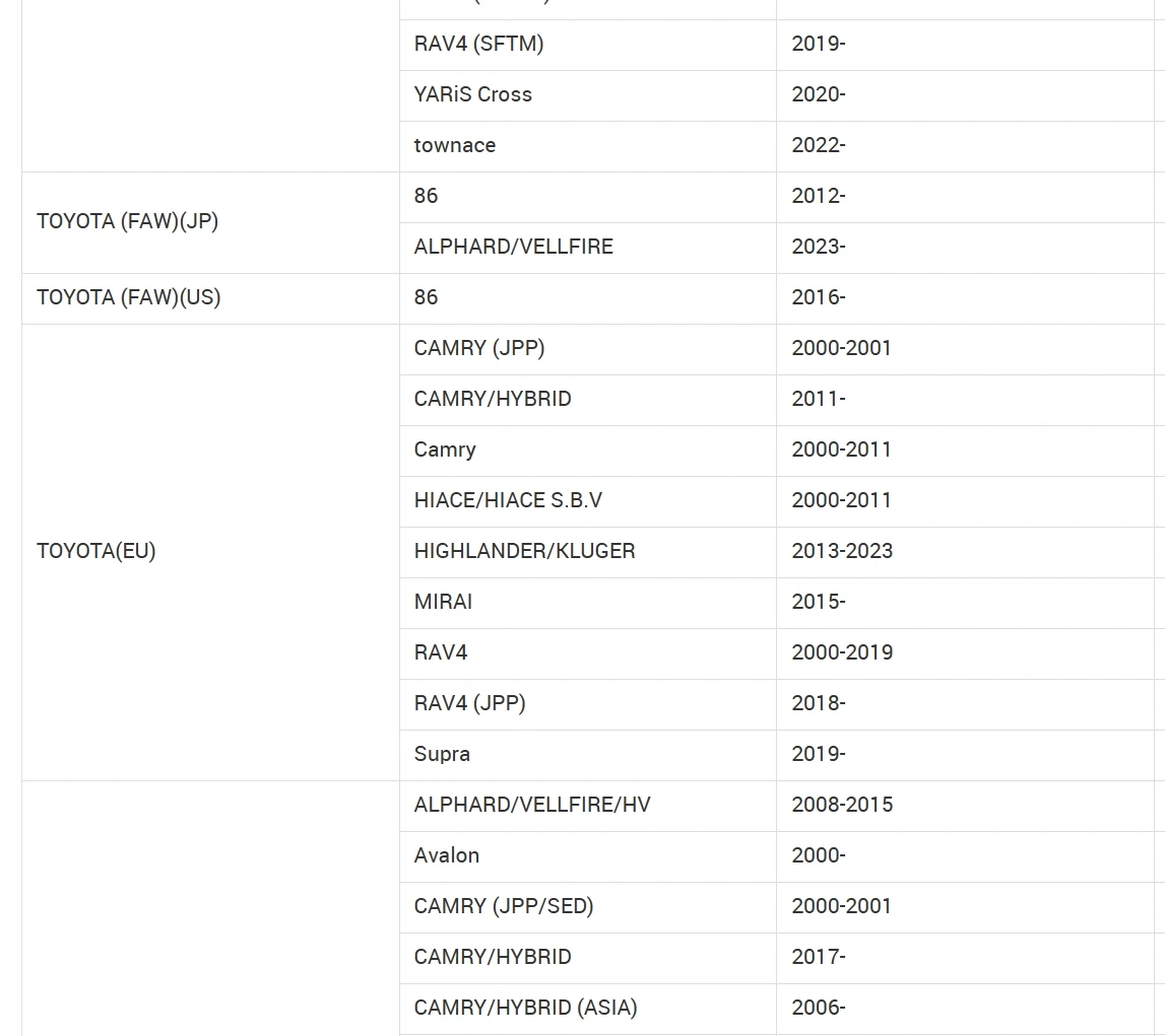 04111-31442 Engine overhaul gasket kit 2GRFE for Toyota MARK X ZIO 200709-201310 VENZA  2008-2016 HARRIER RAV4 LEXUS ES350 CAMRY