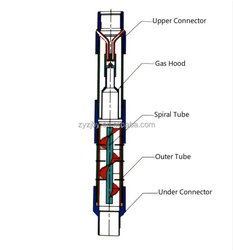 Oil Gas anchor thread connection high efficiency