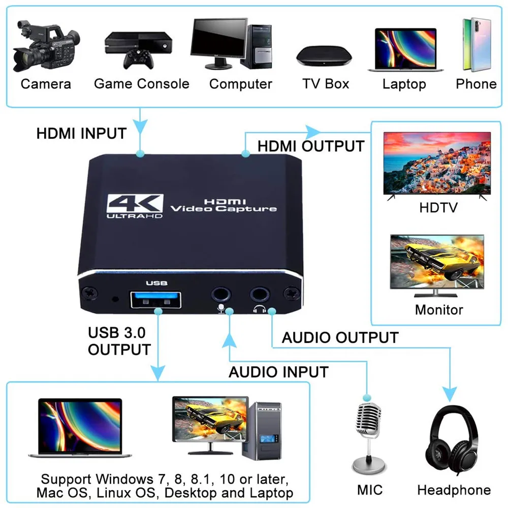 4K Крепление объектива к USB3.0 Карта видеозахвата ключ 1080P Loopout видеозаписывающее устройство захвата для OBS игра в