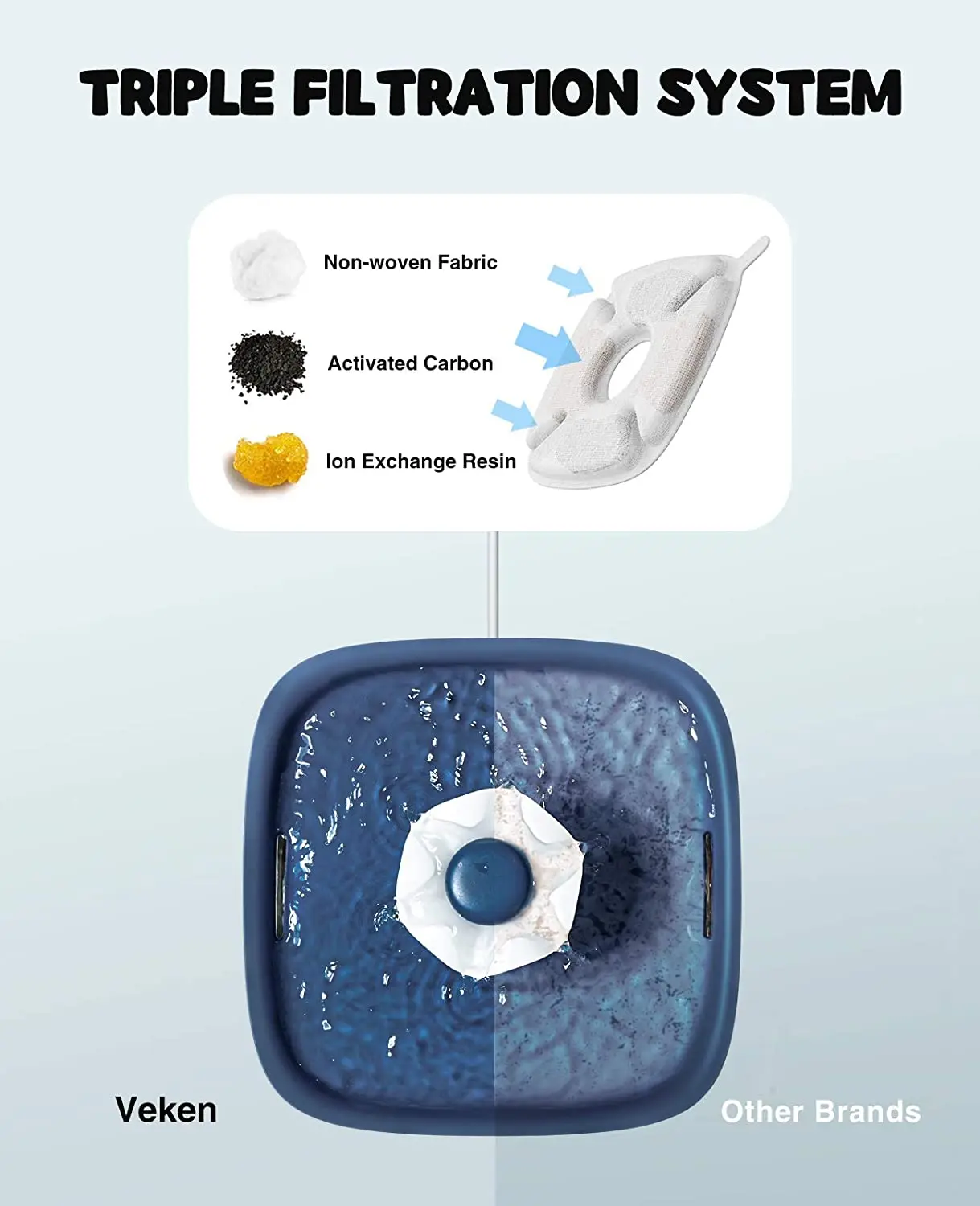 Pet Fountain, Automatic Cat Water Fountain Dog Water Dispenser with Smart Pump for Cats, Dogs, Multiple Pets