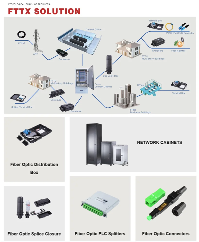 FTTX Solution
