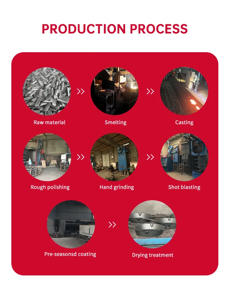 Factory Supply High Quality 13/16CM Kitchenware Cast Iron Mortar and Pestle with Grinding Blender Bowl