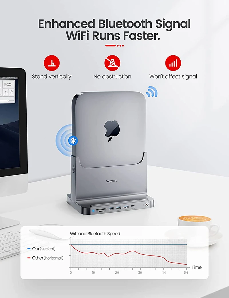 Mac Mini Stand Plastic Dock for Mac Mini 8-in-1 Dock Station Holder with Power Adapter USB 3.0 Port Type C Hub
