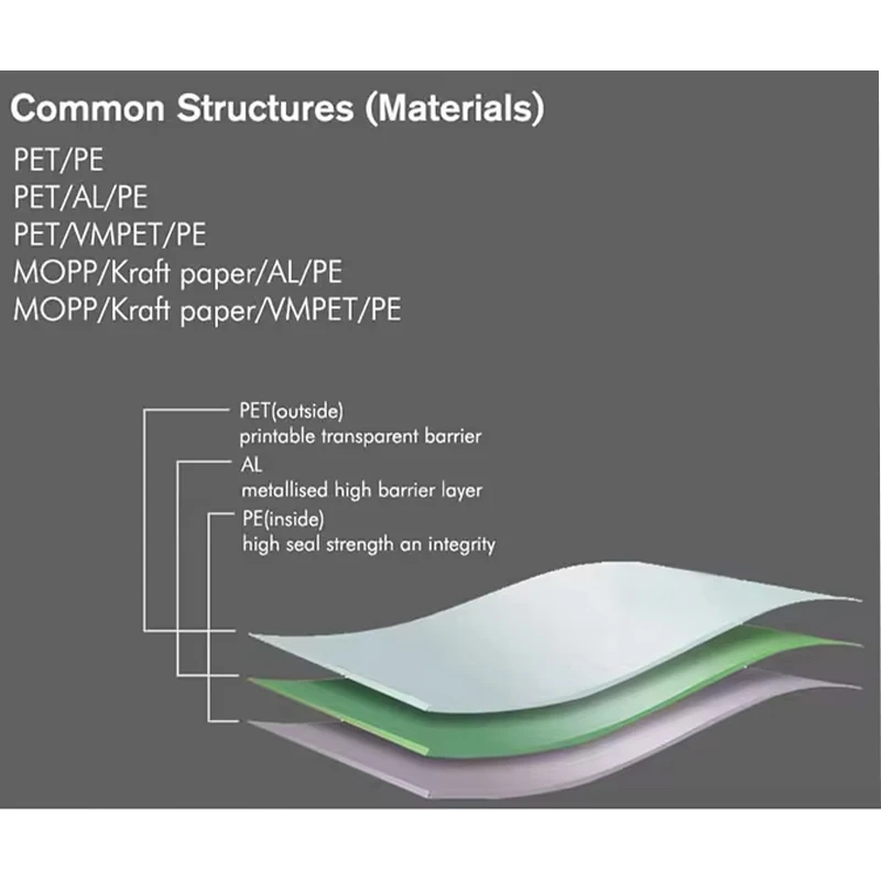 Custom Printed Aluminum Foil Soya Bean Milk Packaging Bag Filling Machine Fruit Drink Beverage Yogurt Packaging Bag With Spout