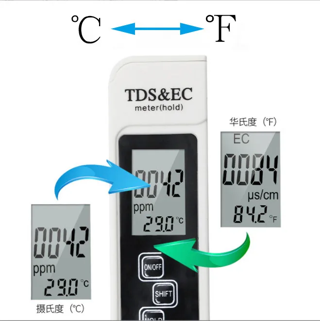 Newest 3 In1 Digital Water Quality Tester TDS EC Meter Range 0-9999 Multifunctional Water Purity Temperature Meter