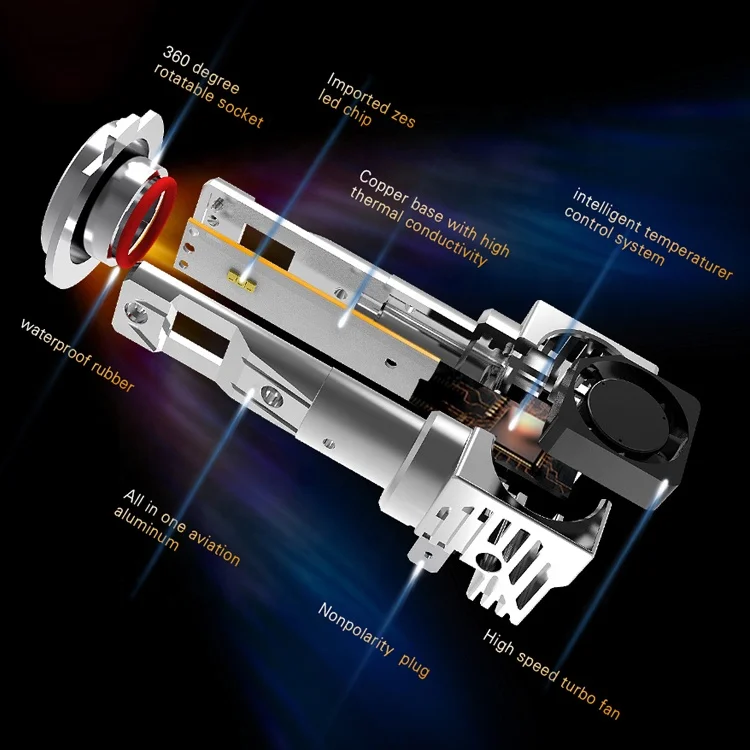 H1 H4 H7 H11 9005 9006 5000lm auto led headlight bulb M3 ZES LED headlight