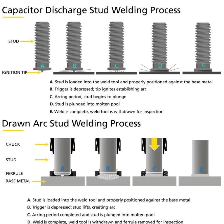 Carbon Steel Copper Coated M4 X 10mm M6 14mm Cylindrical Welding Stud Standoff Spot Column Nut