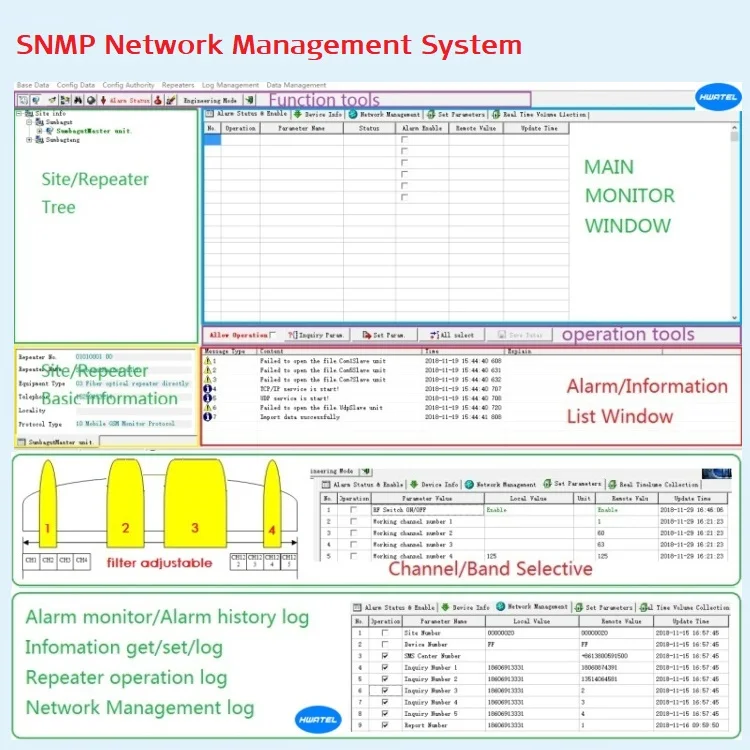 radio frequency repeater bda dmr digital repeater for 400 mhz Trunk Amplifier 10 Watt 40dBm UHF Bi-directional Amplifier