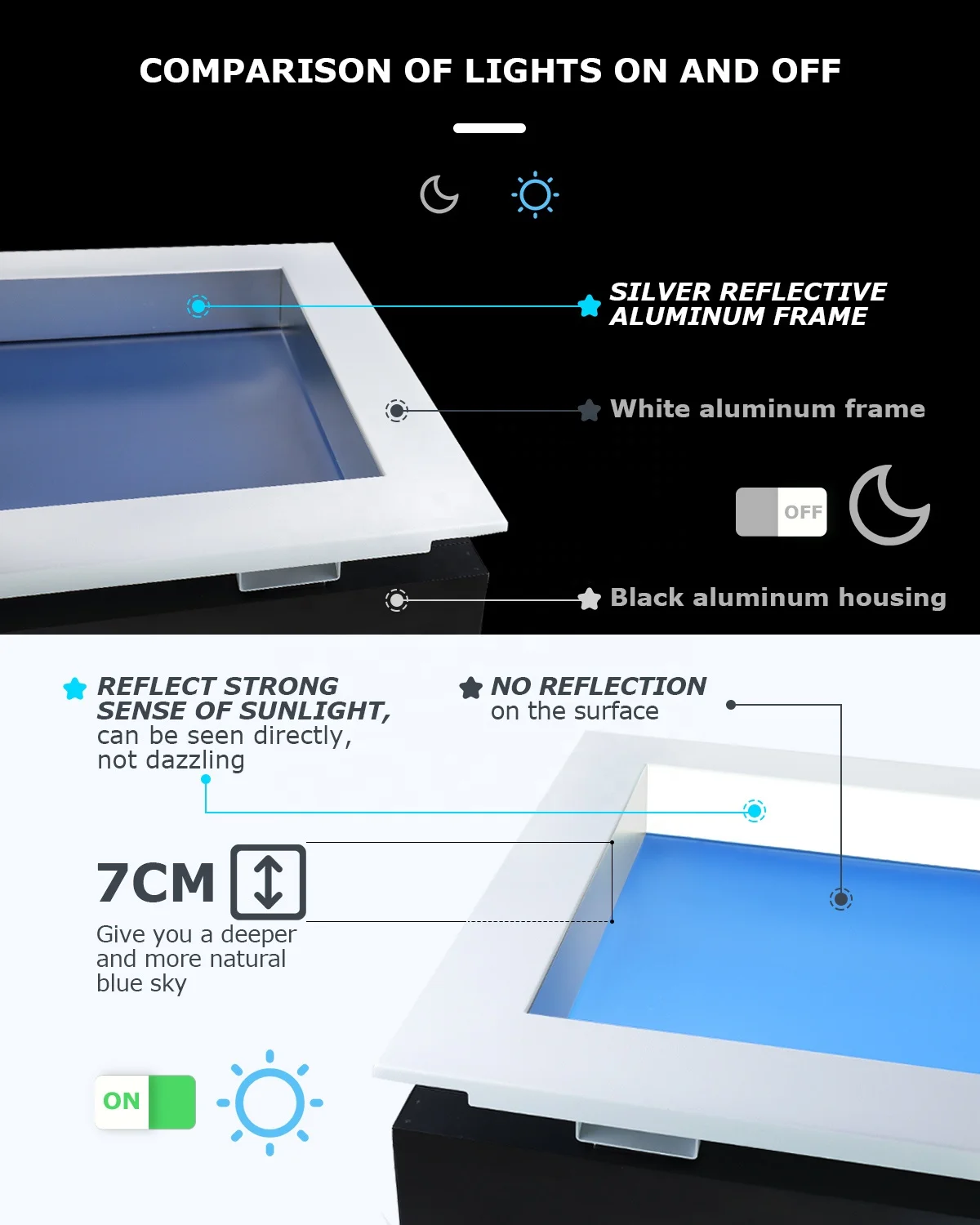 Factory Direct Customized Blue Sky Led Panel Light House Office Lighting System Artificial Skylight