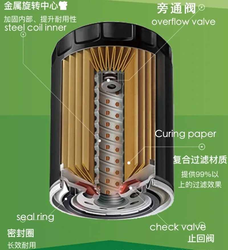 Wholesale Auto Original Engin Diesel Engine Oil Filters Element 90915-yzze1 Filtro De Aceite Para Oil Filter For Japanese Car