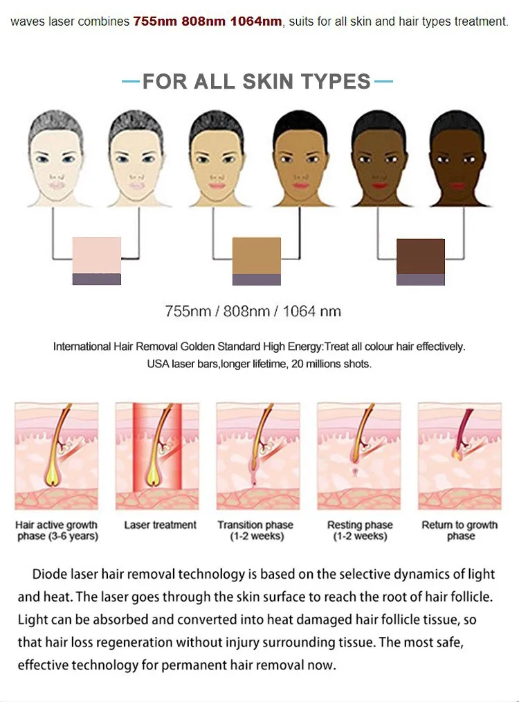 Hair Removal Dubai Emitter 810nm Equipment White Cosmetic Instrument Machine Dilas Diode Laser Bars