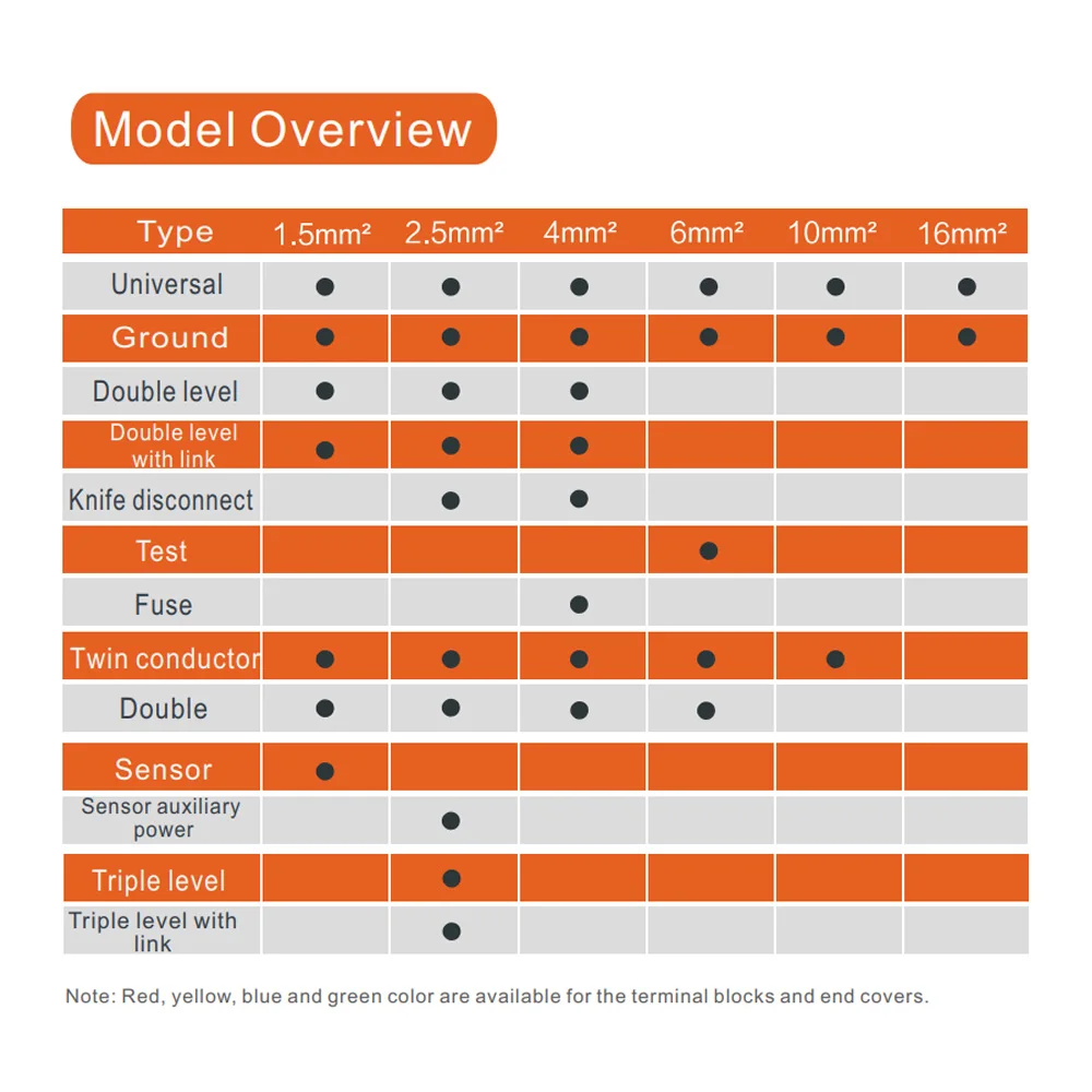 TWIN contact spring terminal block pt10 din rail mounted terminal block contact distributor