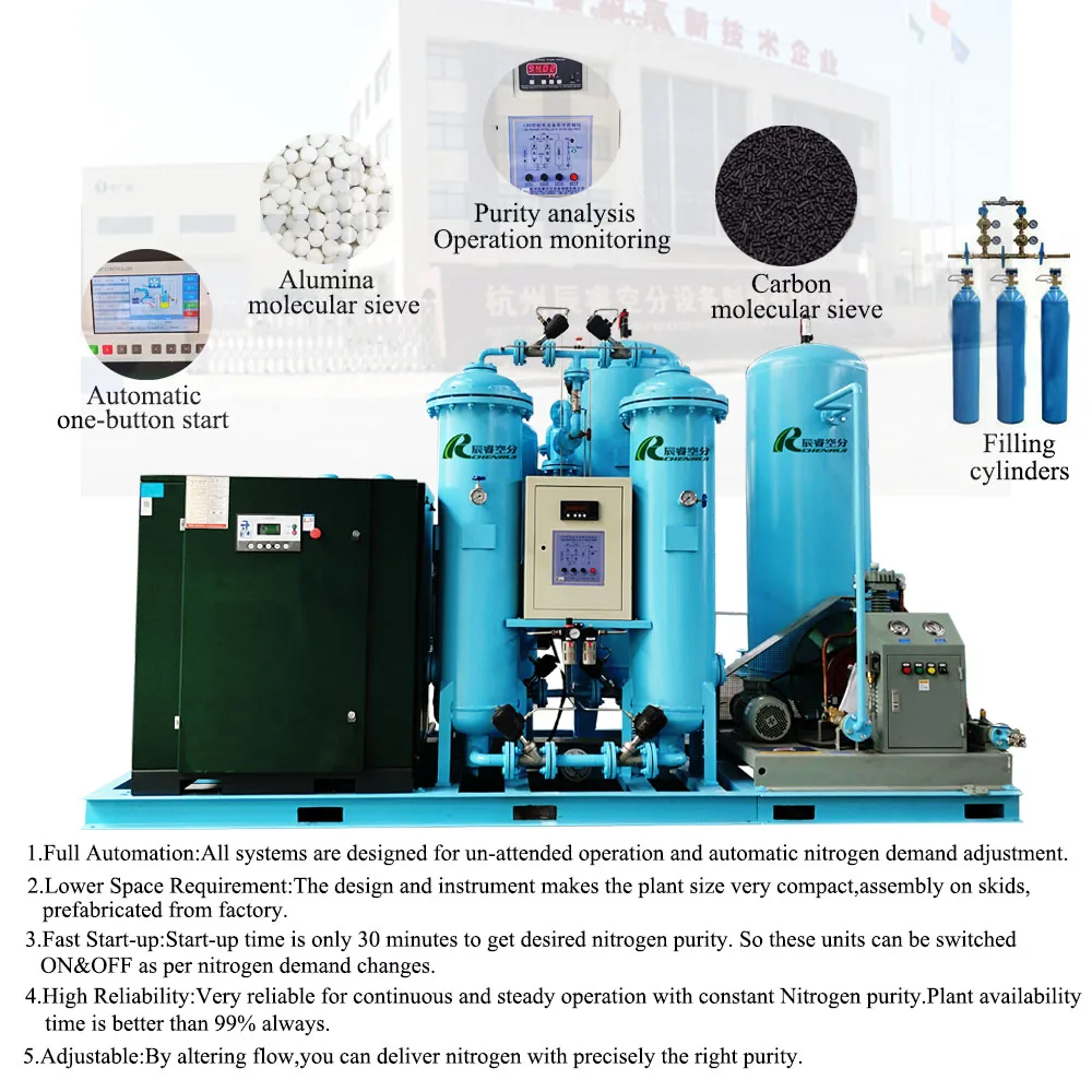 Nitrogen/Hydrogen/Oxygen Gas Generation Plant for New Energy Industry